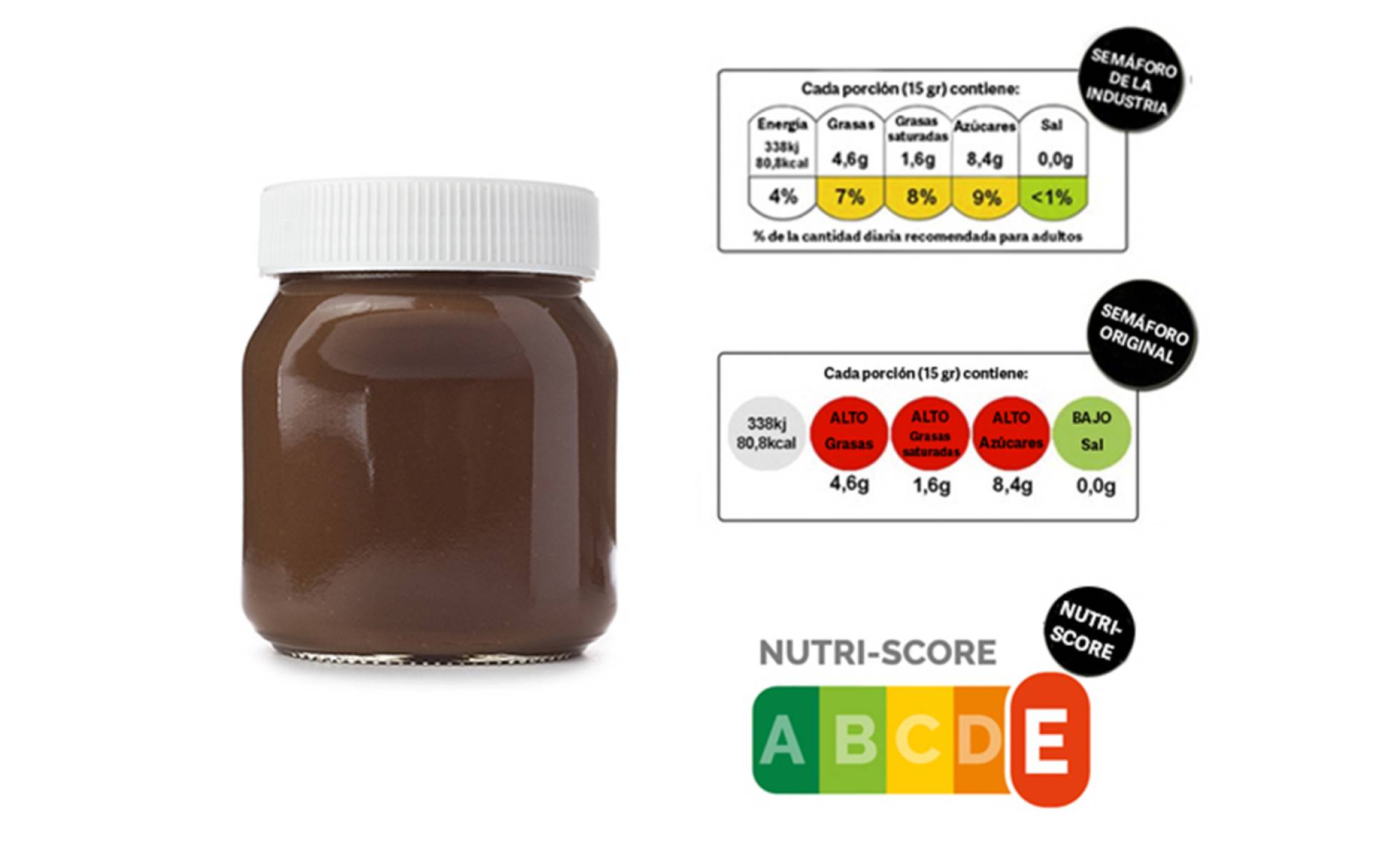 NutriScore